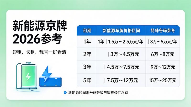 车牌照市场分析配图